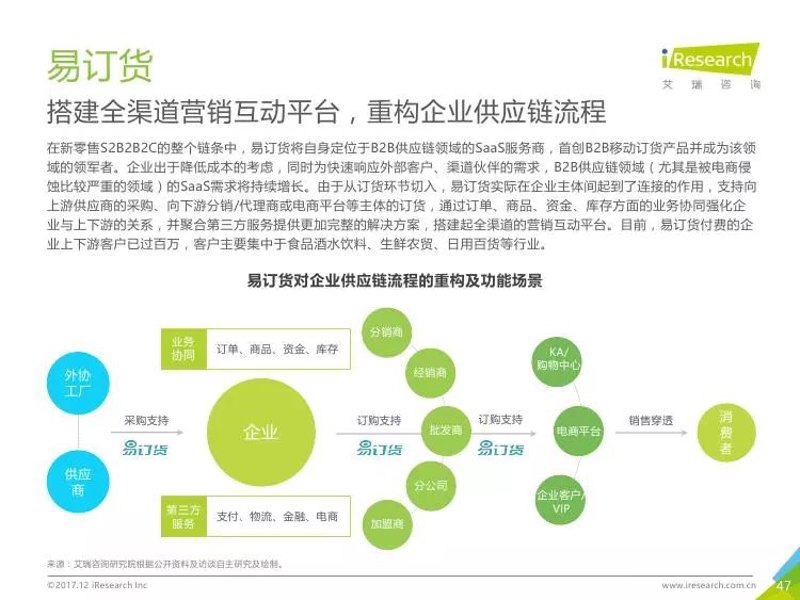 经销商联盟：快消品B2B渠道协同的破局之道与数字化落地路径