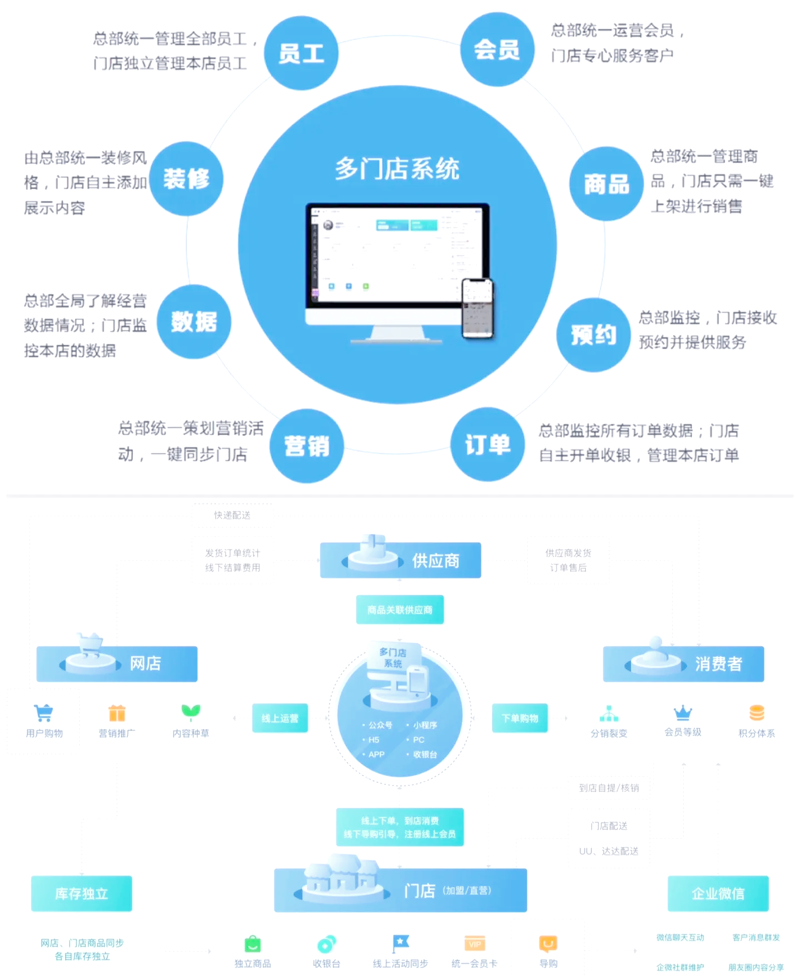 经销商联盟怎么做才有价值？从订货系统到渠道协同的完整拆解