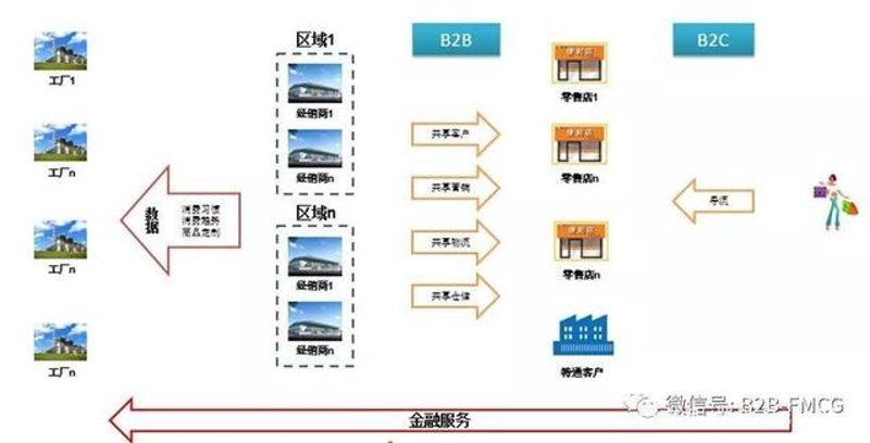 经销商联盟怎么做才有价值？从订货系统到渠道协同的完整拆解